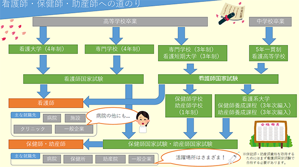 看護の日画像5