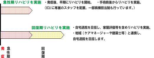 入院から退院までの流れ（棒グラフ）