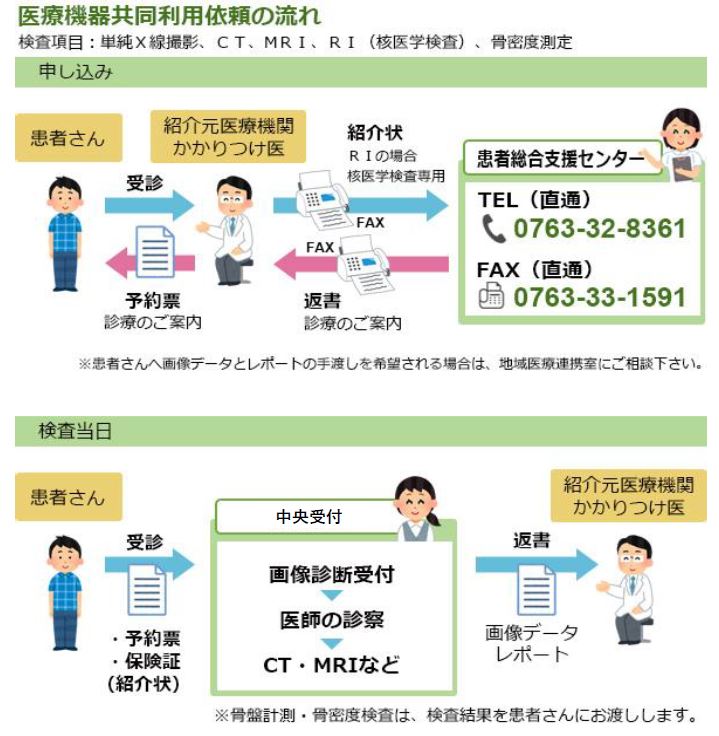 医療機器共同利用の流れ