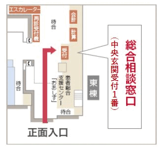 総合相談窓口の位置