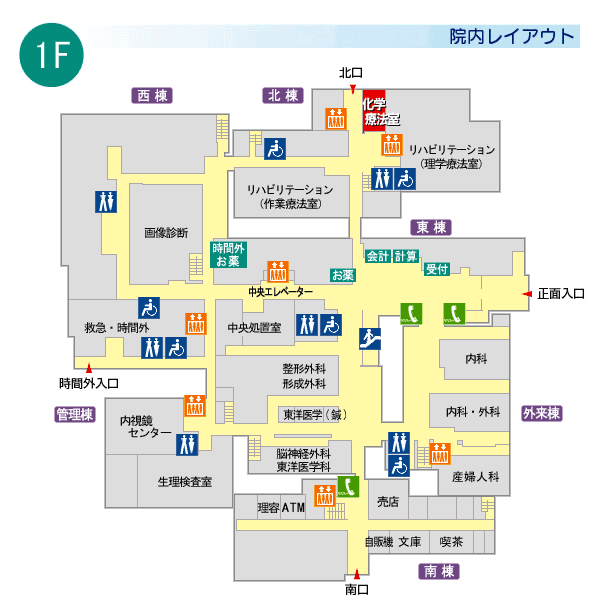 図：院内レイアウト