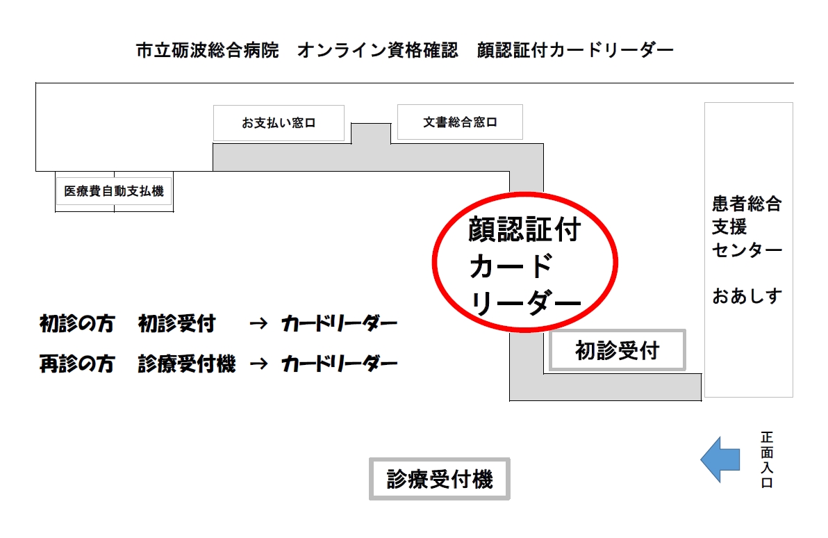 中央受付の設置場所はこちらです　図